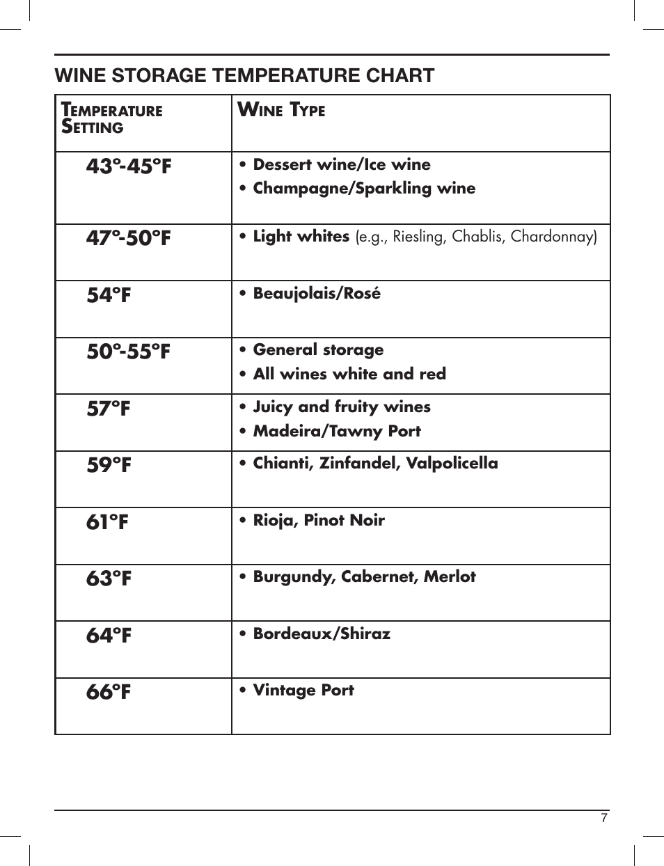 Wine storage temperature chart t, 43º-45ºf, 47º-50ºf | 54ºf, 50º-55ºf, 57ºf, 59ºf, 61ºf, 63ºf, 64ºf | Cuisinart PRIVATE RESERVE CWC-3200 User Manual | Page 7 / 13