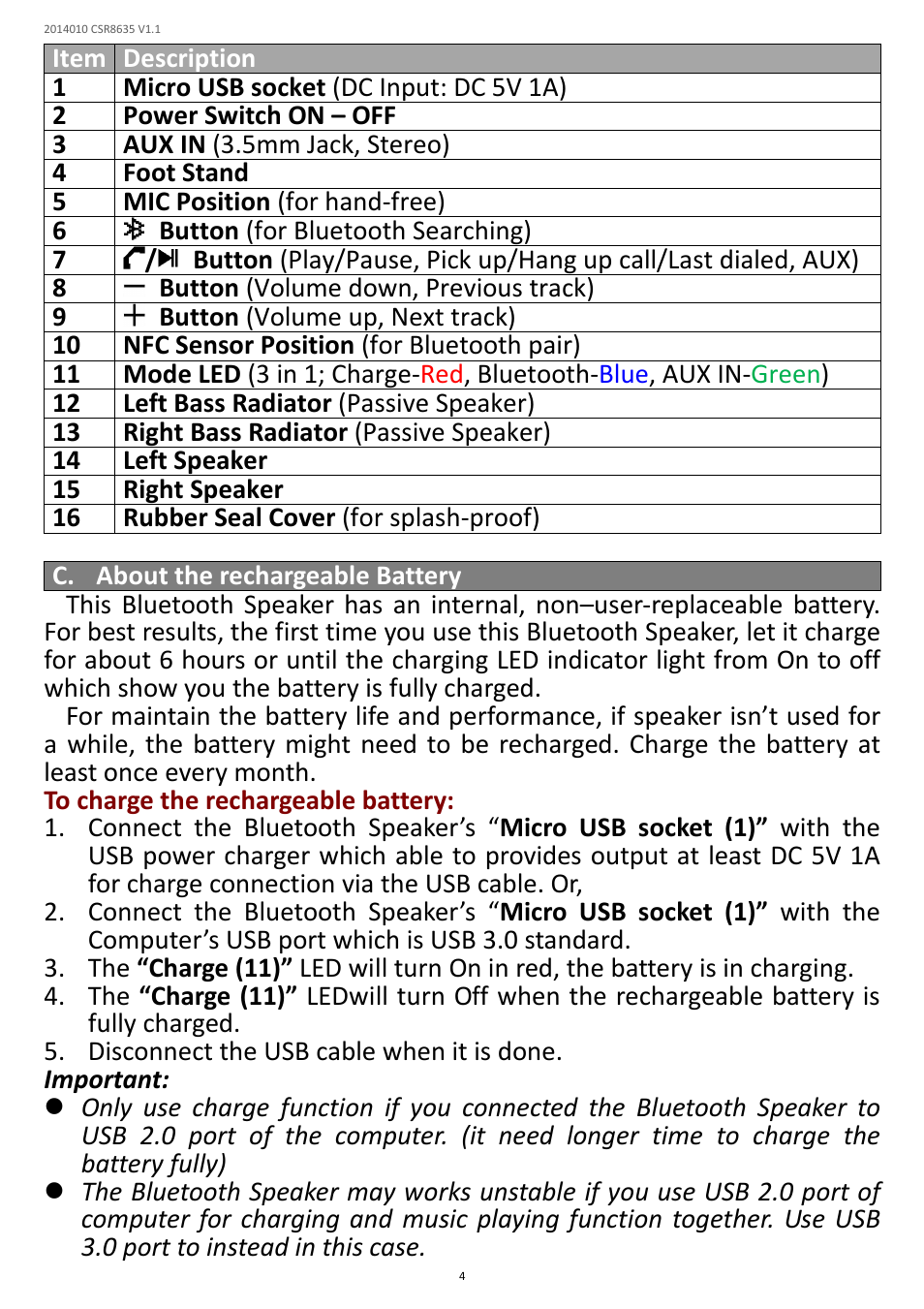 Lenco Boost-4 User Manual | Page 4 / 11