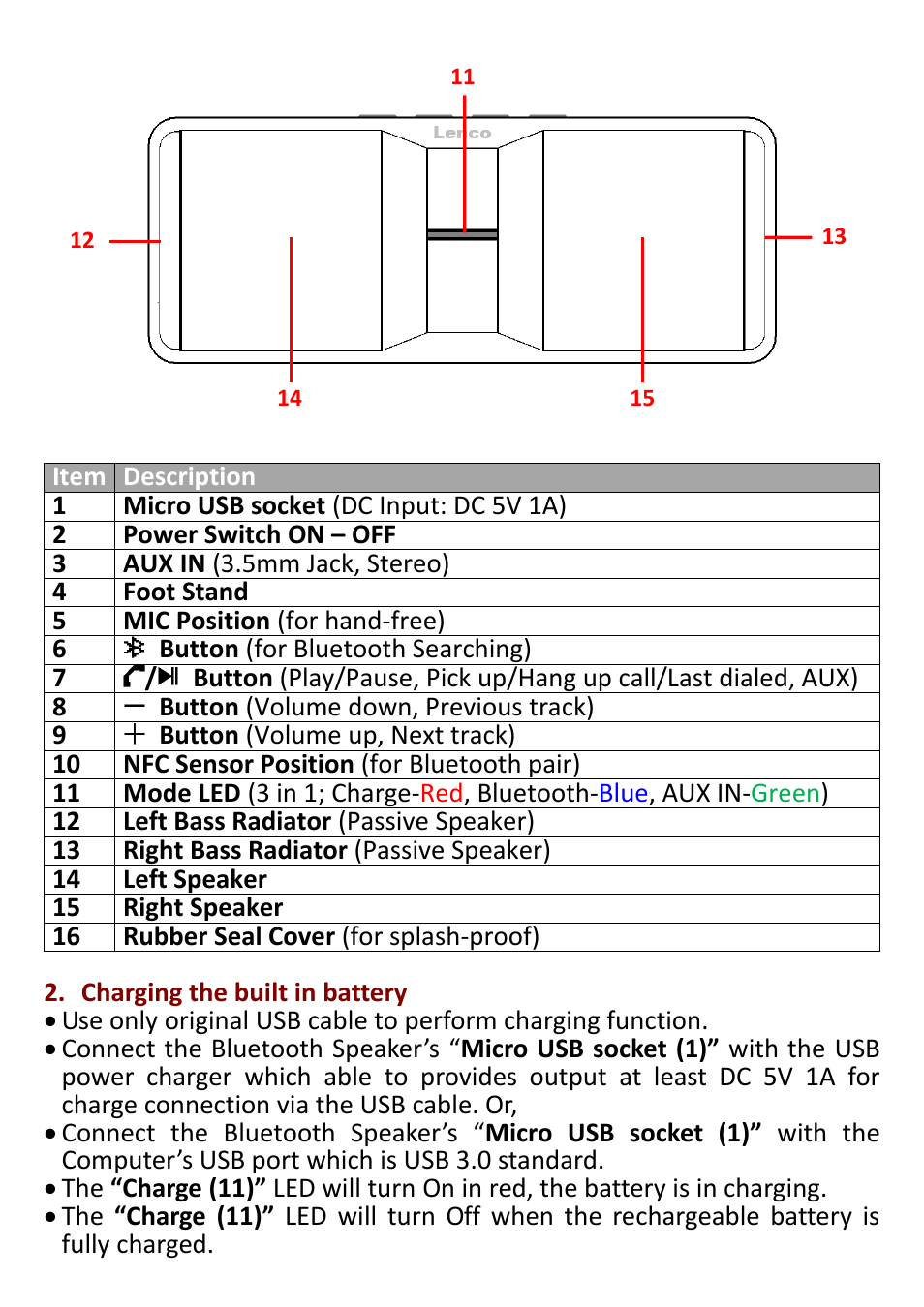 Lenco Boost-4 User Manual | Page 2 / 5