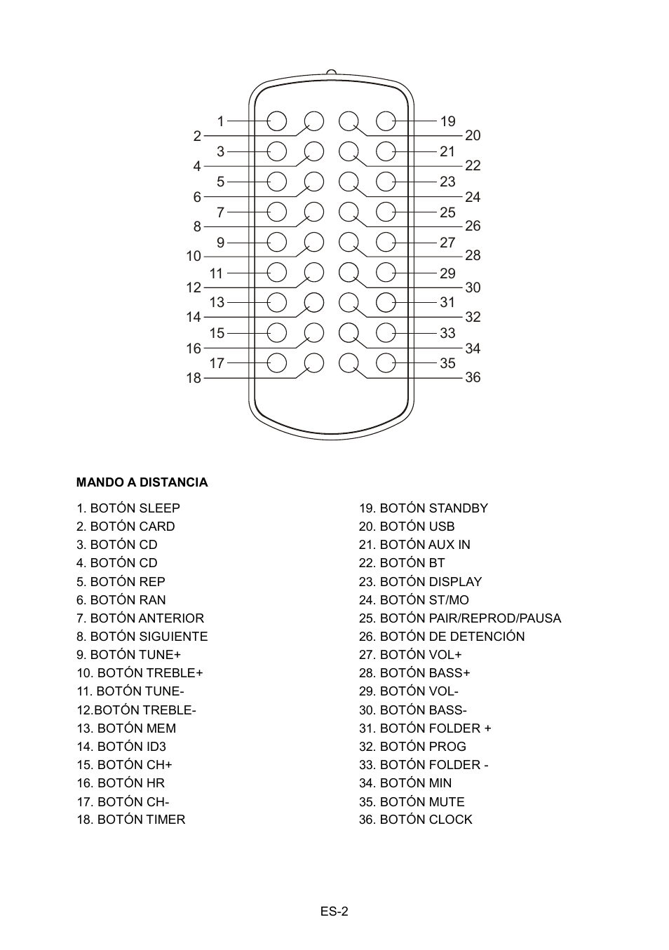 Lenco Boost-8 User Manual | Page 14 / 60