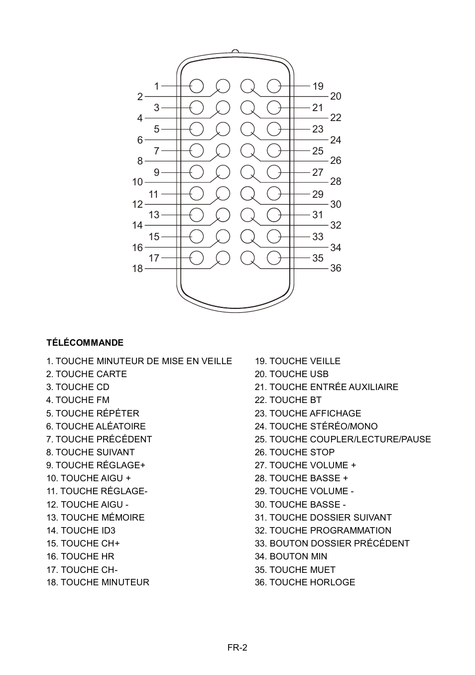 Lenco Boost-8 User Manual | Page 26 / 60
