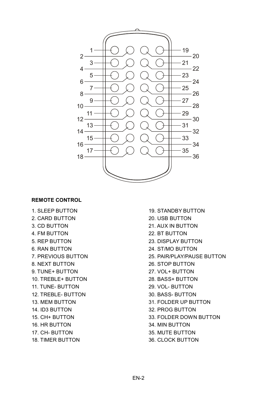 Lenco Boost-8 User Manual | Page 3 / 60