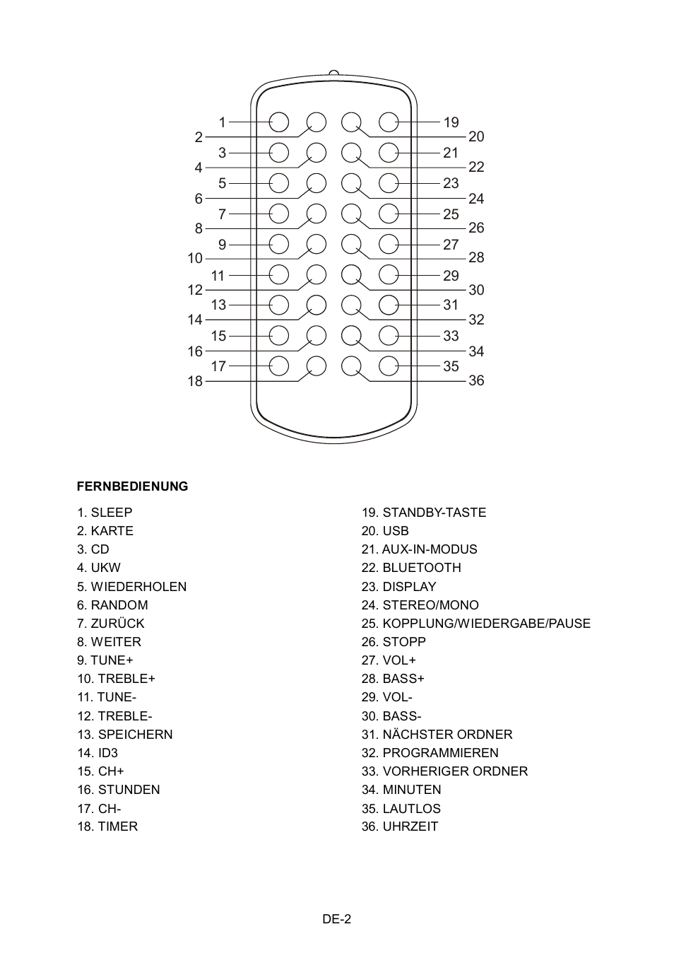 Lenco Boost-8 User Manual | Page 38 / 60