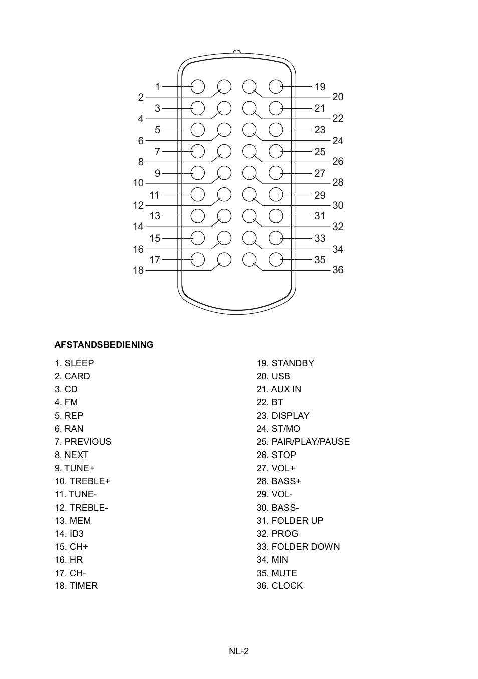 Lenco Boost-8 User Manual | Page 50 / 60