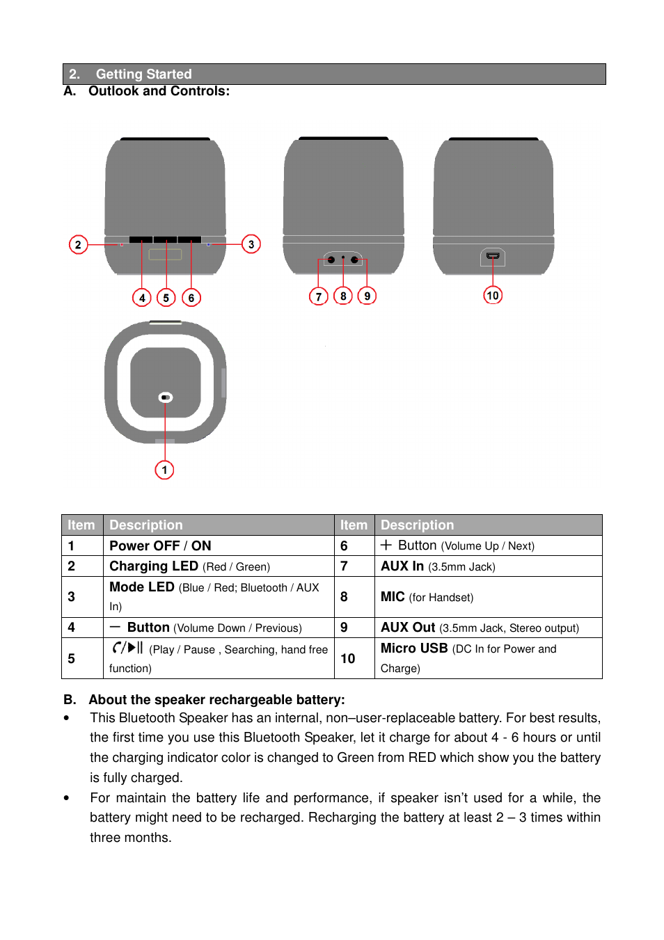 Lenco BTSW-1 User Manual | Page 3 / 10