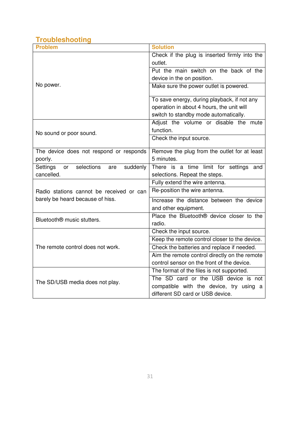 Troubleshooting | Lenco BTT-2 User Manual | Page 31 / 39