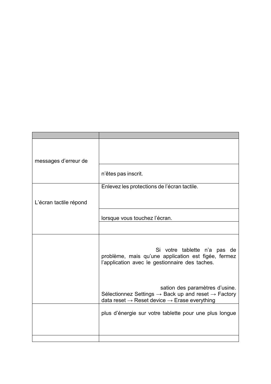 Résolution des problèmes | Lenco CARTAB-920 User Manual | Page 128 / 171