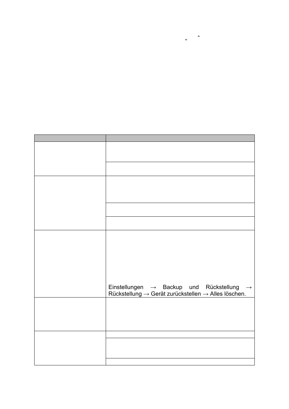 Tablet mit einem computer verbinden, Störbehebung | Lenco CARTAB-920 User Manual | Page 59 / 171