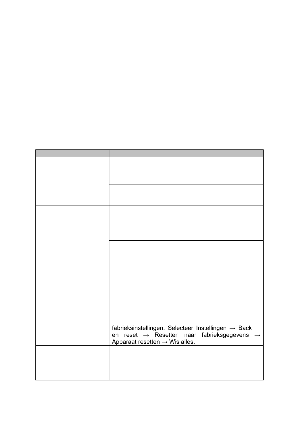 Problemen oplossen | Lenco CARTAB-920 User Manual | Page 93 / 171