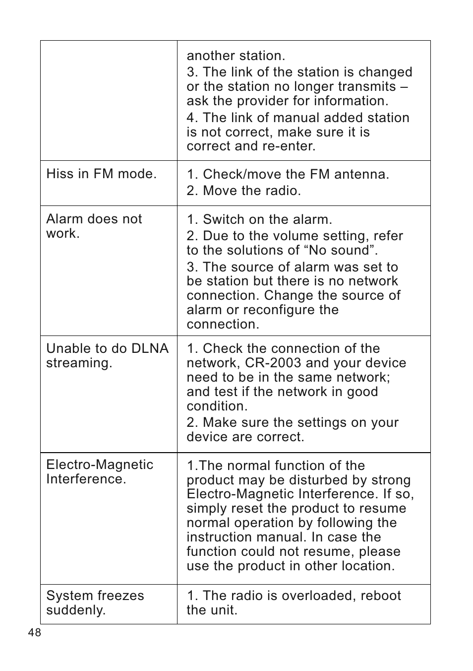 Lenco CR-2003 User Manual | Page 48 / 52