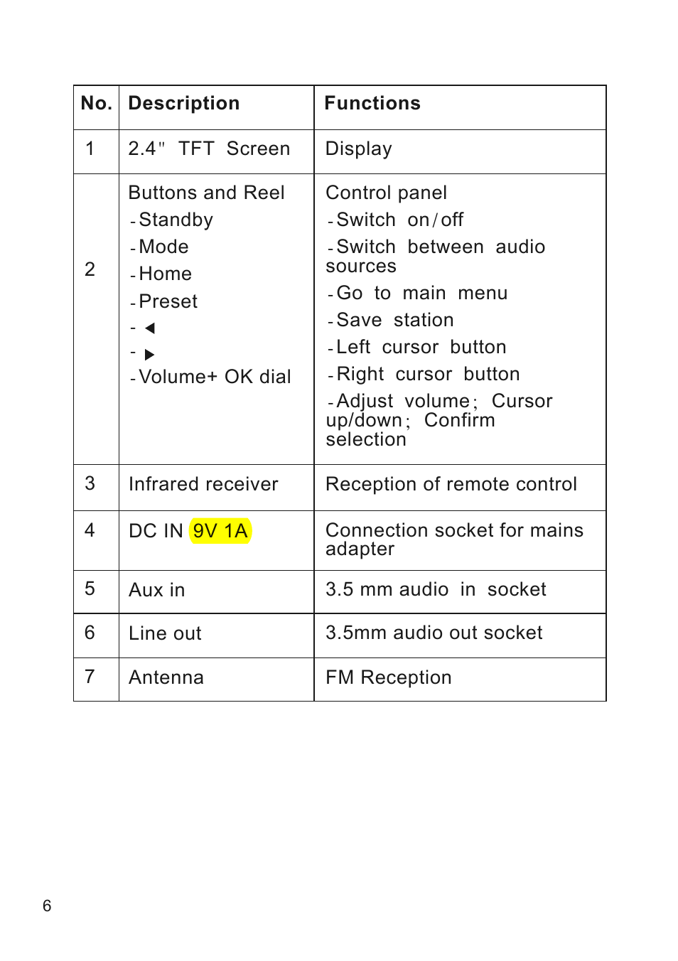 Lenco CR-2003 User Manual | Page 6 / 52