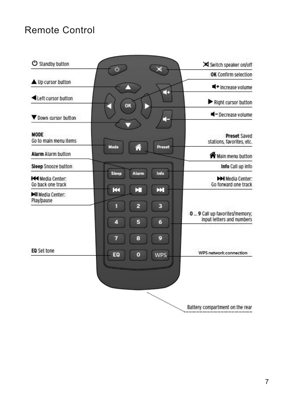 Remote control | Lenco CR-2003 User Manual | Page 7 / 52