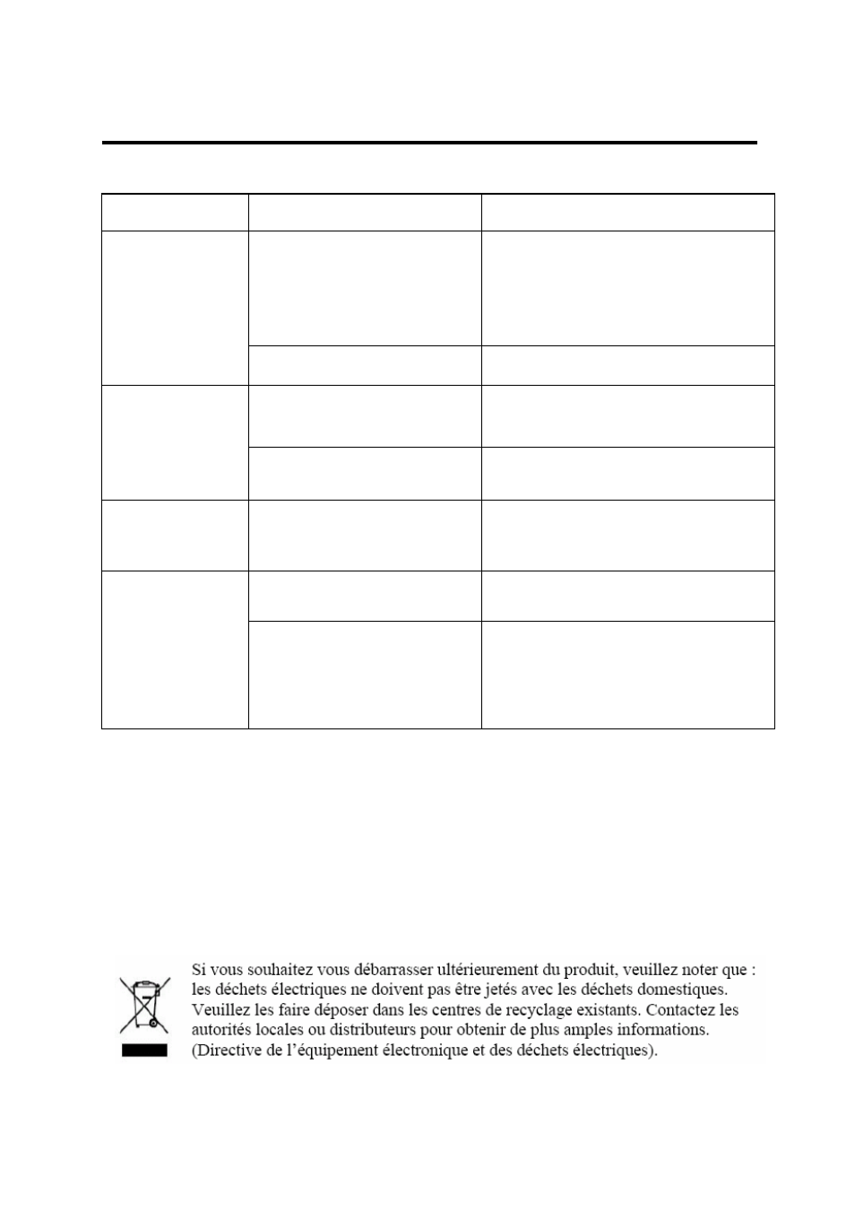 Depannage | Lenco CS-321 User Manual | Page 14 / 90