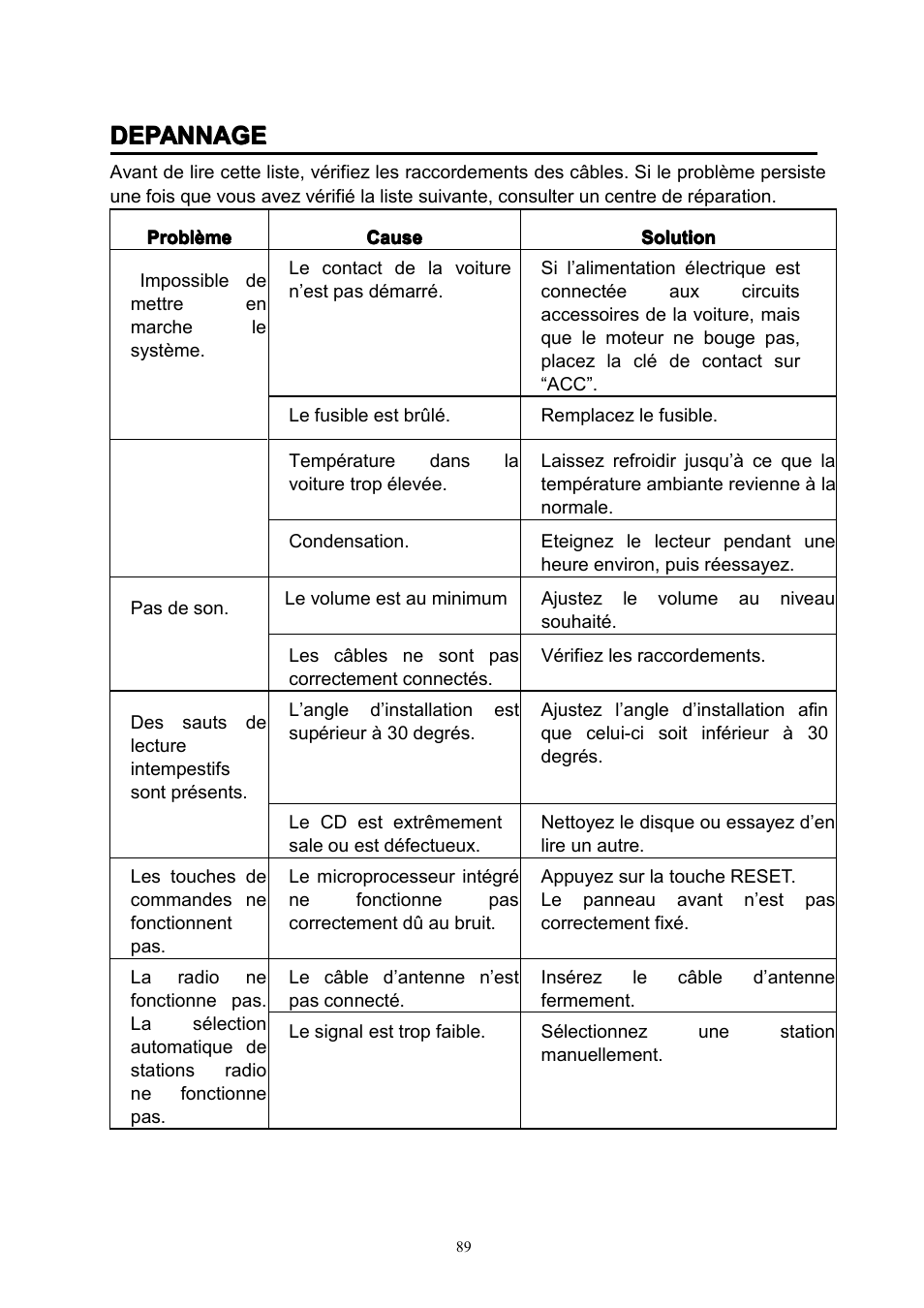 Depannage | Lenco CS-351 BT User Manual | Page 90 / 111