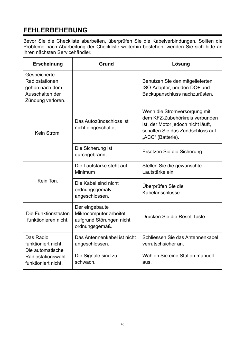 Fehlerbehebung | Lenco CS-420 User Manual | Page 46 / 80