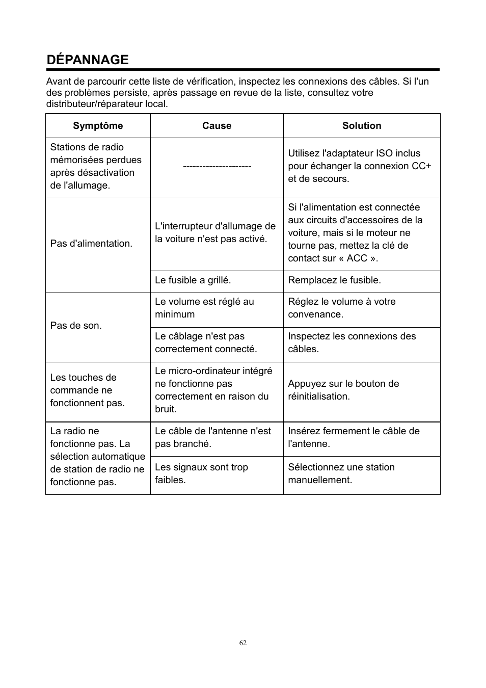 Dépannage | Lenco CS-420 User Manual | Page 62 / 80