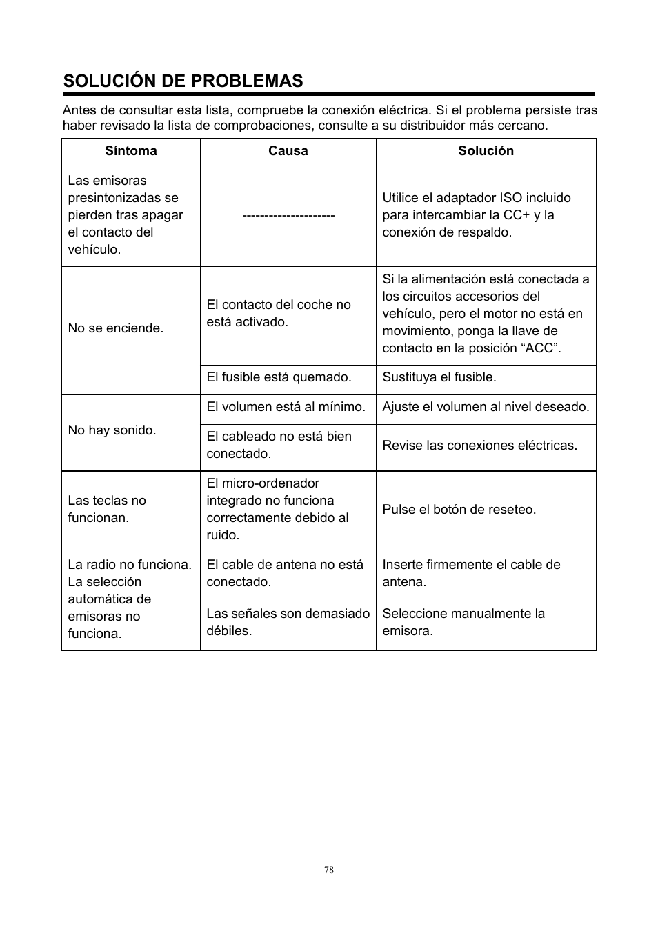 Solución de problemas | Lenco CS-420 User Manual | Page 78 / 80