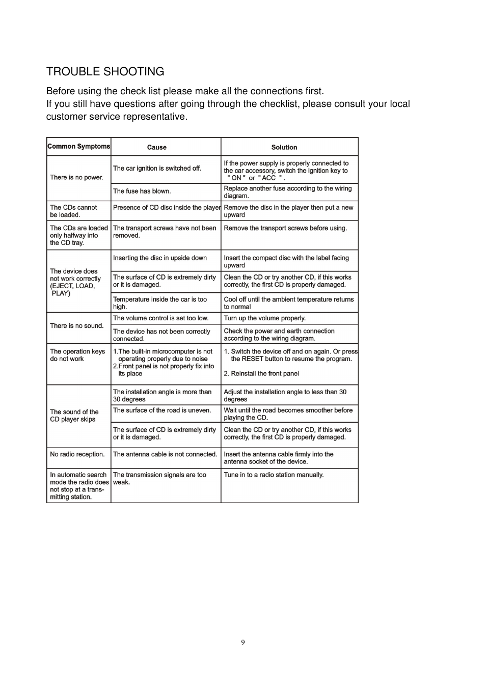 Trouble shooting | Lenco CS-450 CD User Manual | Page 10 / 62