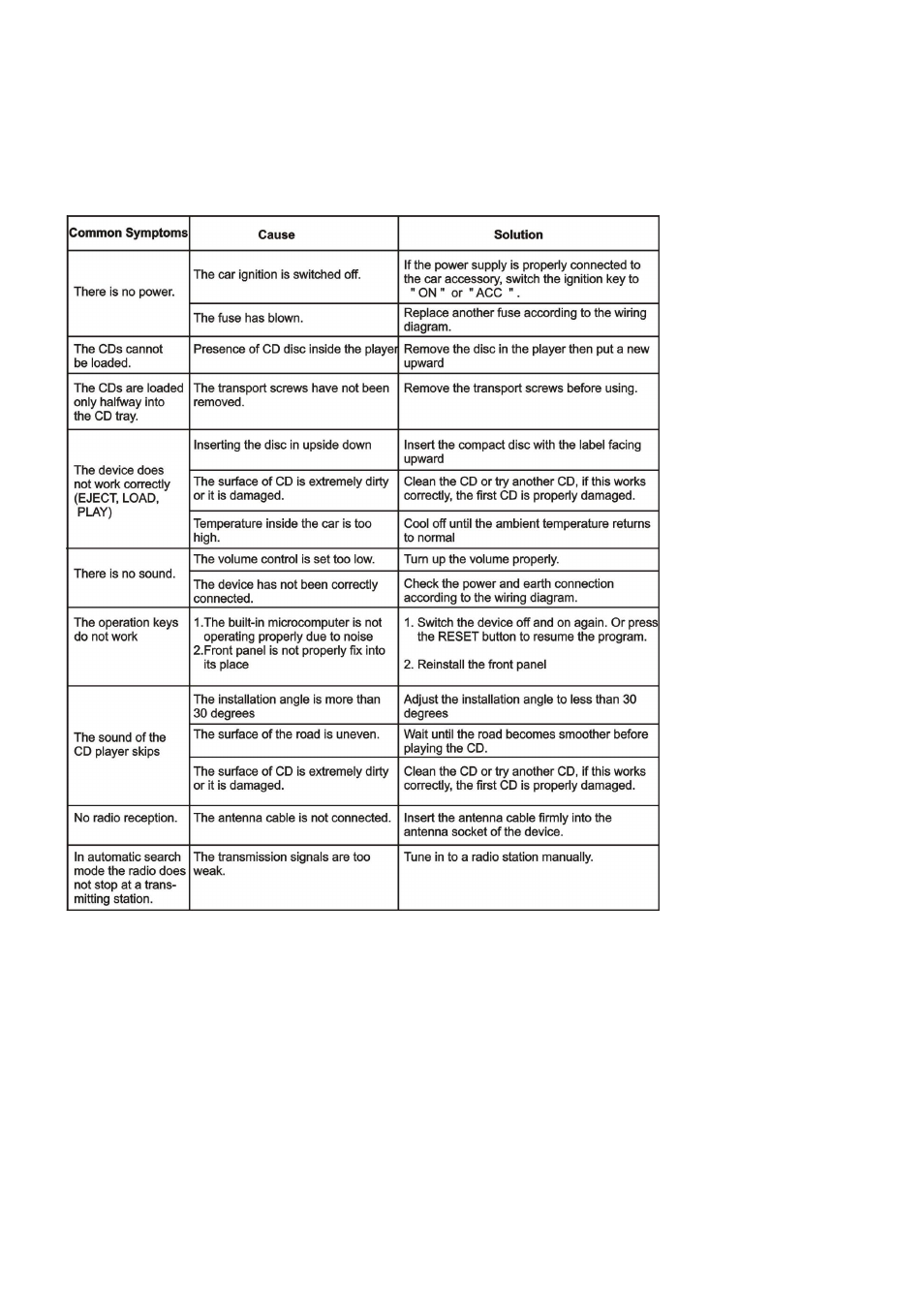 Trouble shooting | Lenco CS-455 BT User Manual | Page 12 / 75