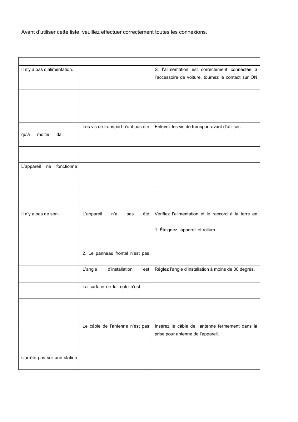 Résolution des problèmes | Lenco CS-455 BT User Manual | Page 42 / 75