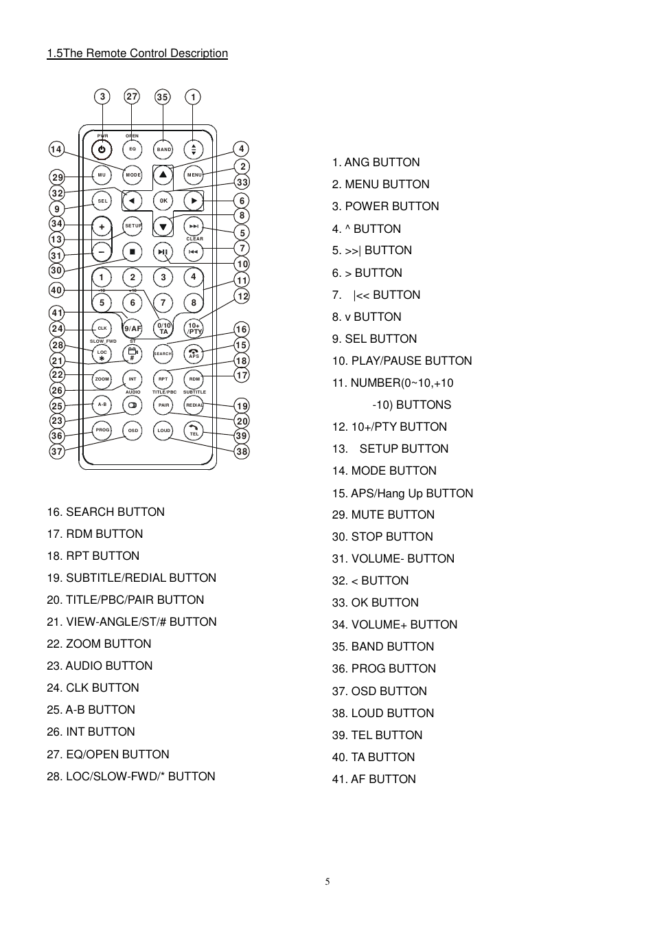5the remote control description | Lenco CS-470 DVD User Manual | Page 6 / 141