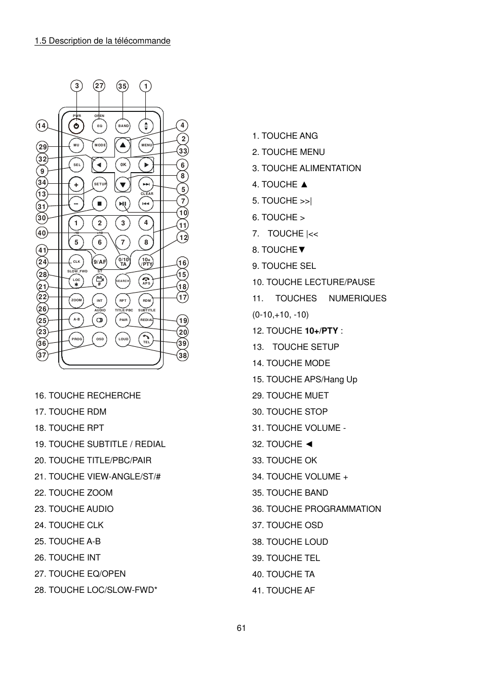 5 description de la télécommande | Lenco CS-470 DVD User Manual | Page 62 / 141