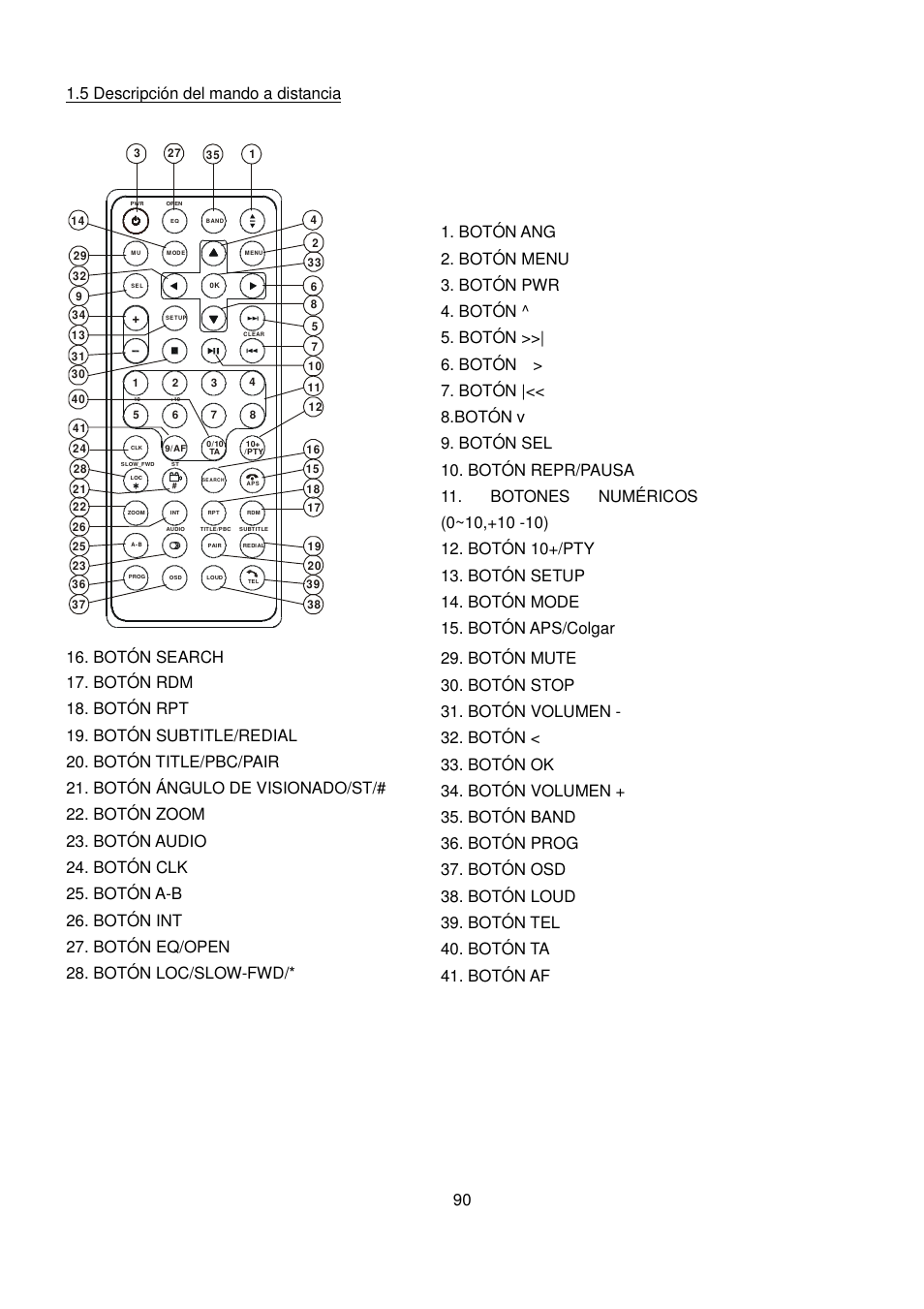 5 descripción del mando a distancia | Lenco CS-470 DVD User Manual | Page 91 / 141