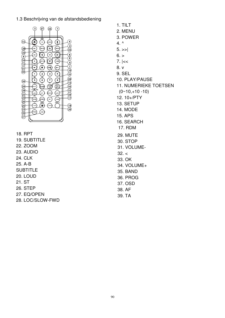 Lenco CS-472 User Manual | Page 91 / 108