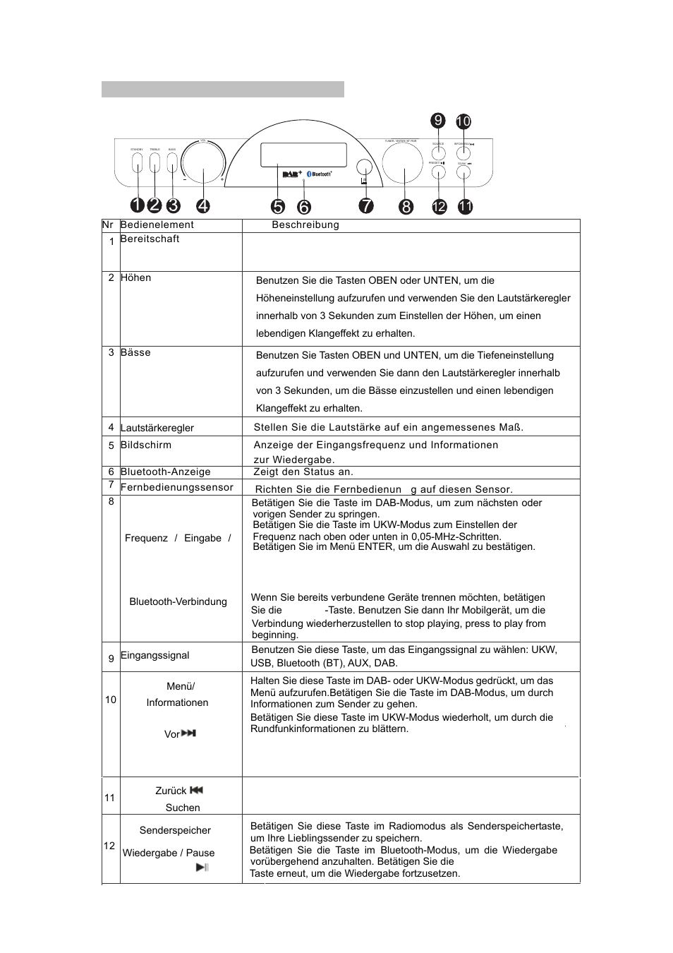 Beschreibung der bedienelemente vorderansicht | Lenco DR-05-BT User Manual | Page 22 / 91