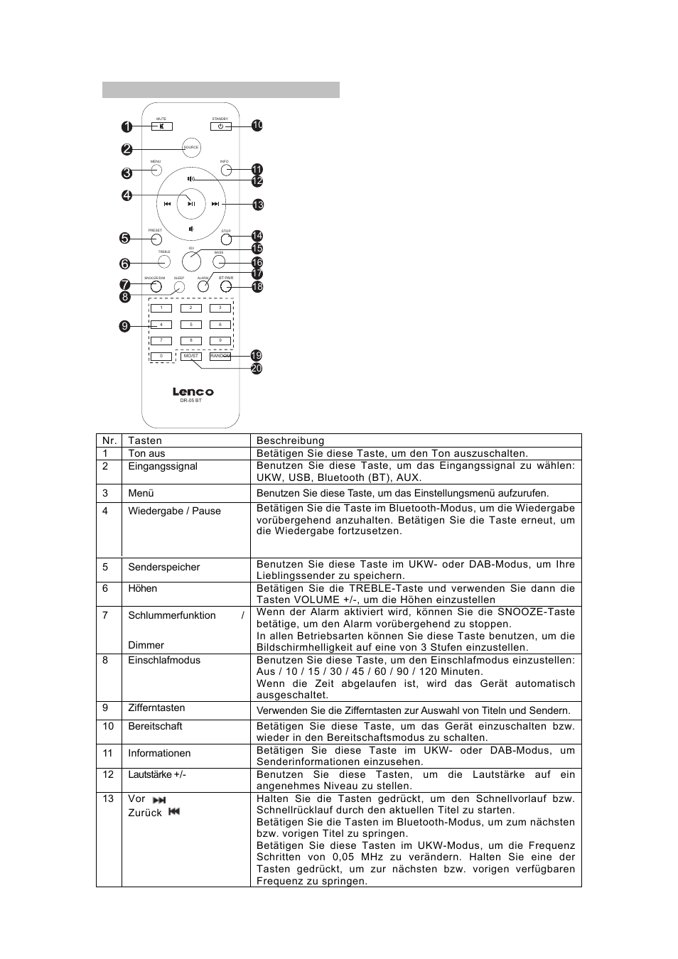 Beschreibung der fernbedienung | Lenco DR-05-BT User Manual | Page 24 / 91