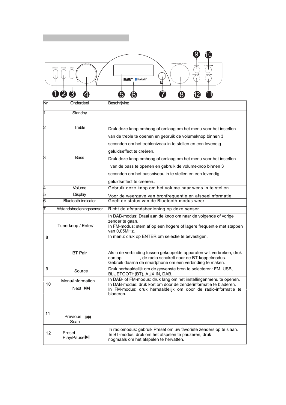 Beschrijving van onderdelen vooraanzicht | Lenco DR-05-BT User Manual | Page 40 / 91