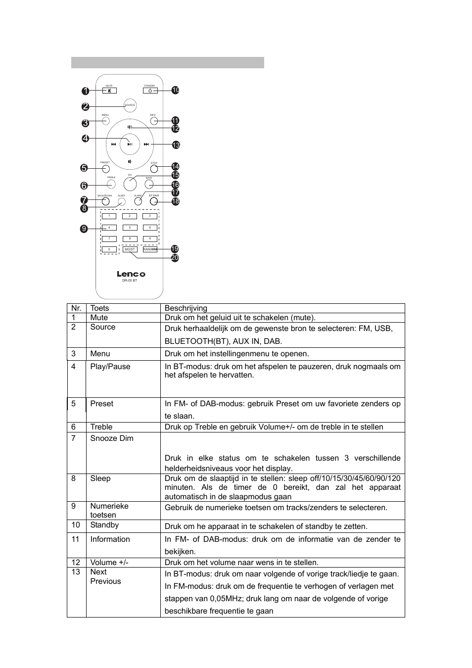 Beschrijving van de afstandsbediening, Om het alarm te stoppen, Alleen in de zoemer) | Lenco DR-05-BT User Manual | Page 42 / 91