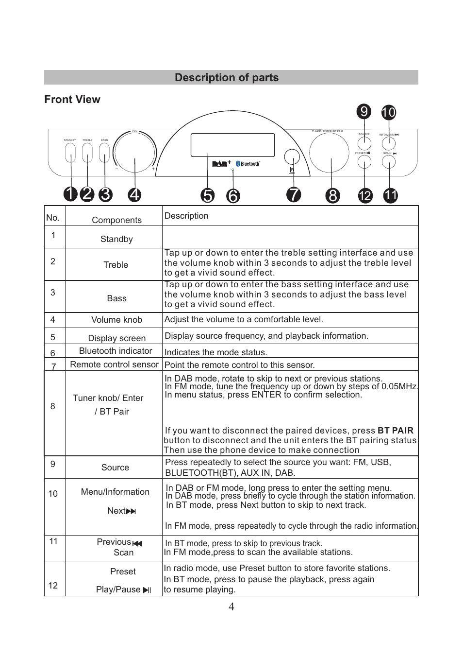 Front view description of parts | Lenco DR-05-BT User Manual | Page 5 / 91