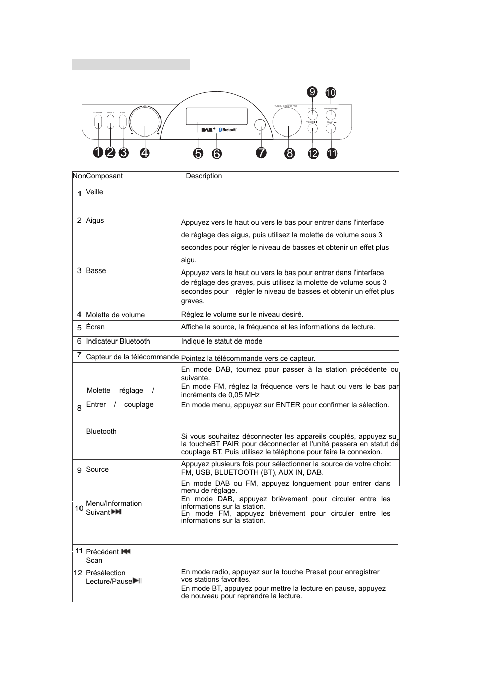 Description des éléments vue frontale | Lenco DR-05-BT User Manual | Page 59 / 91