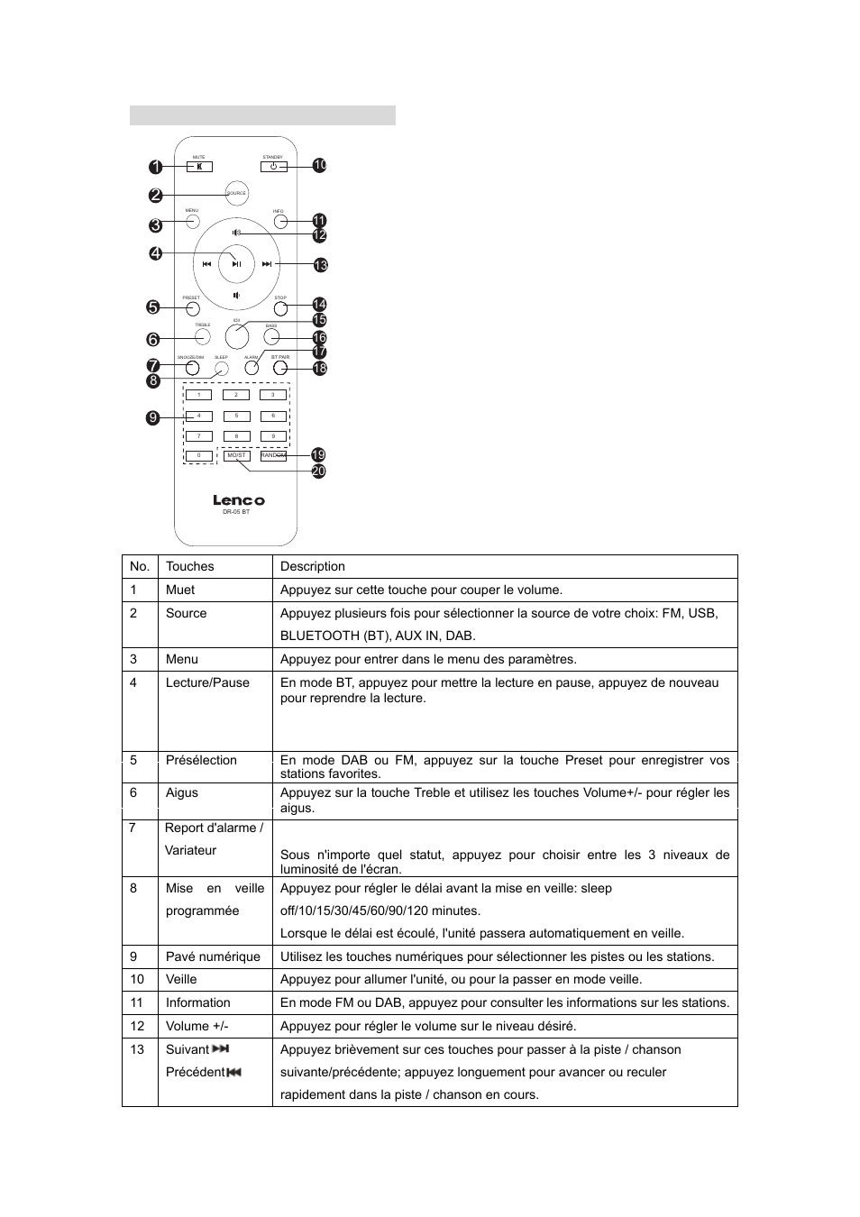 Description de la télécommande | Lenco DR-05-BT User Manual | Page 61 / 91