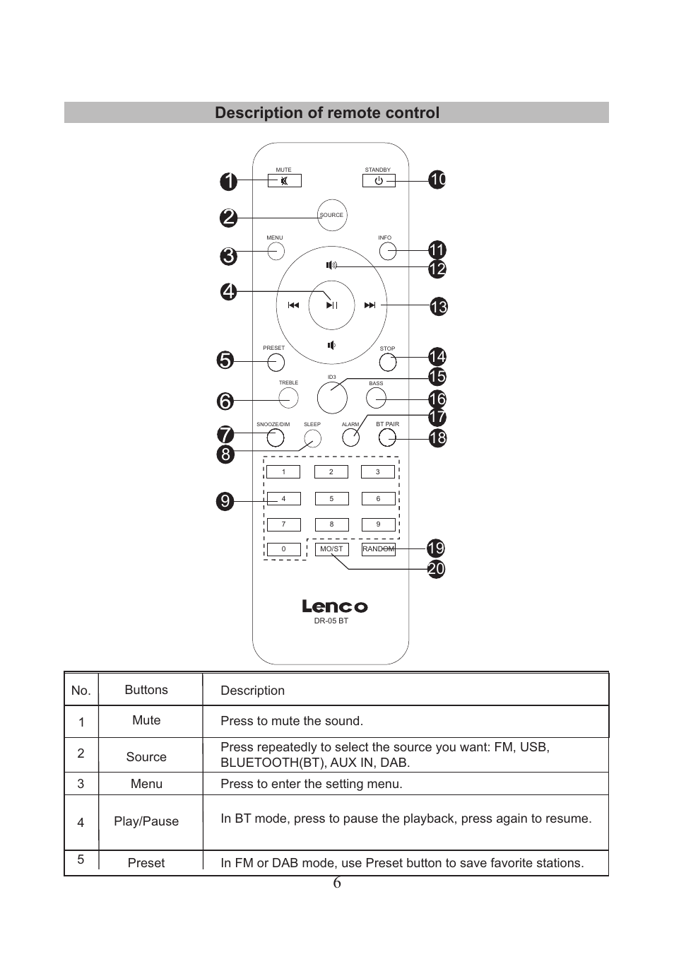 Description of remote control 6 | Lenco DR-05-BT User Manual | Page 7 / 91
