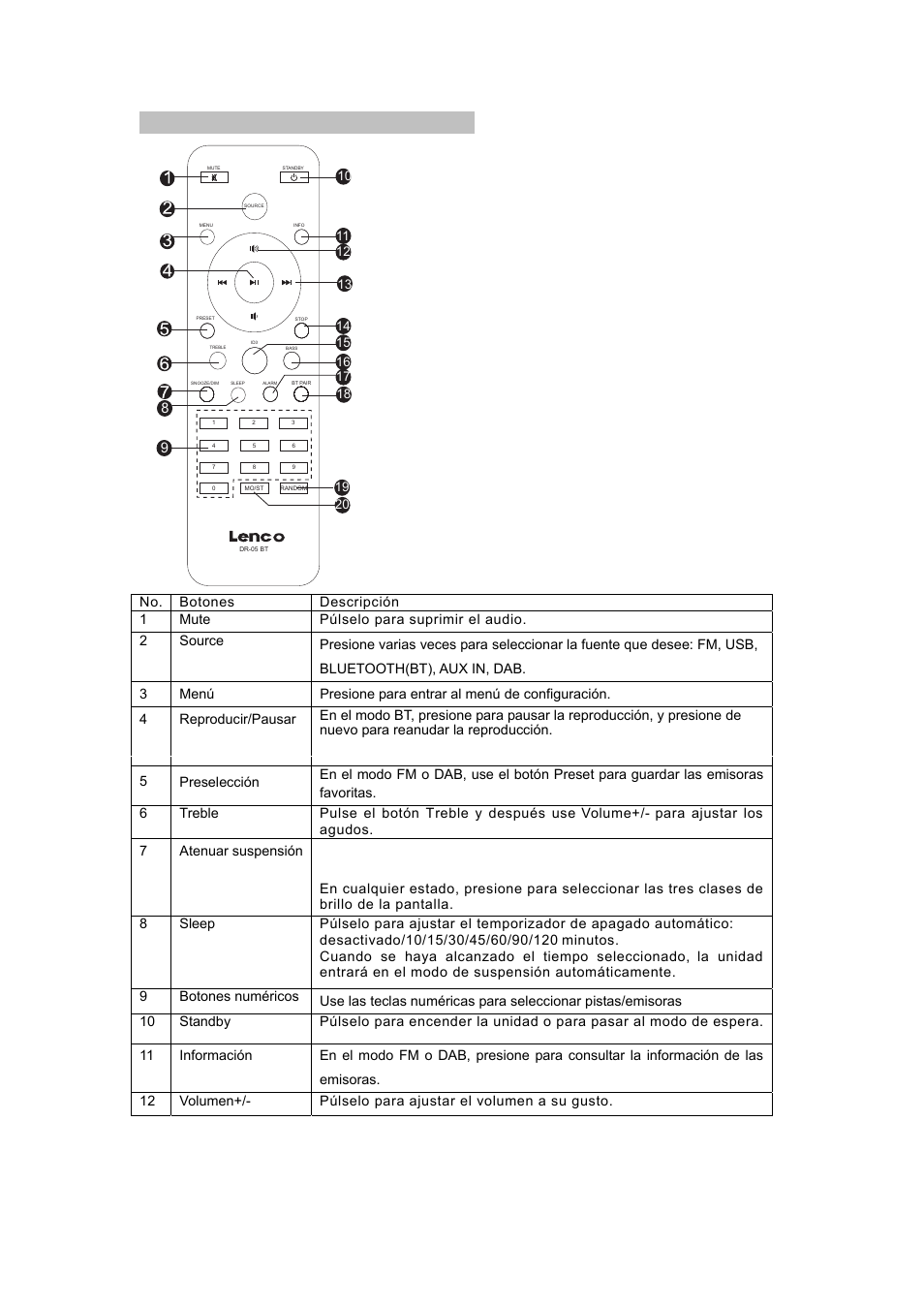 Descripción del mando a distancia | Lenco DR-05-BT User Manual | Page 79 / 91