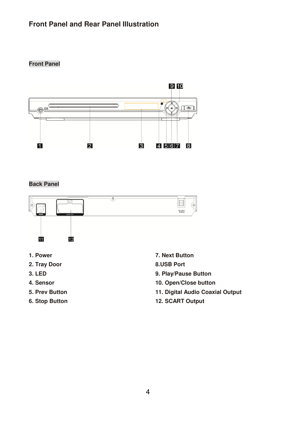 Lenco DVD-320 User Manual | Page 5 / 14