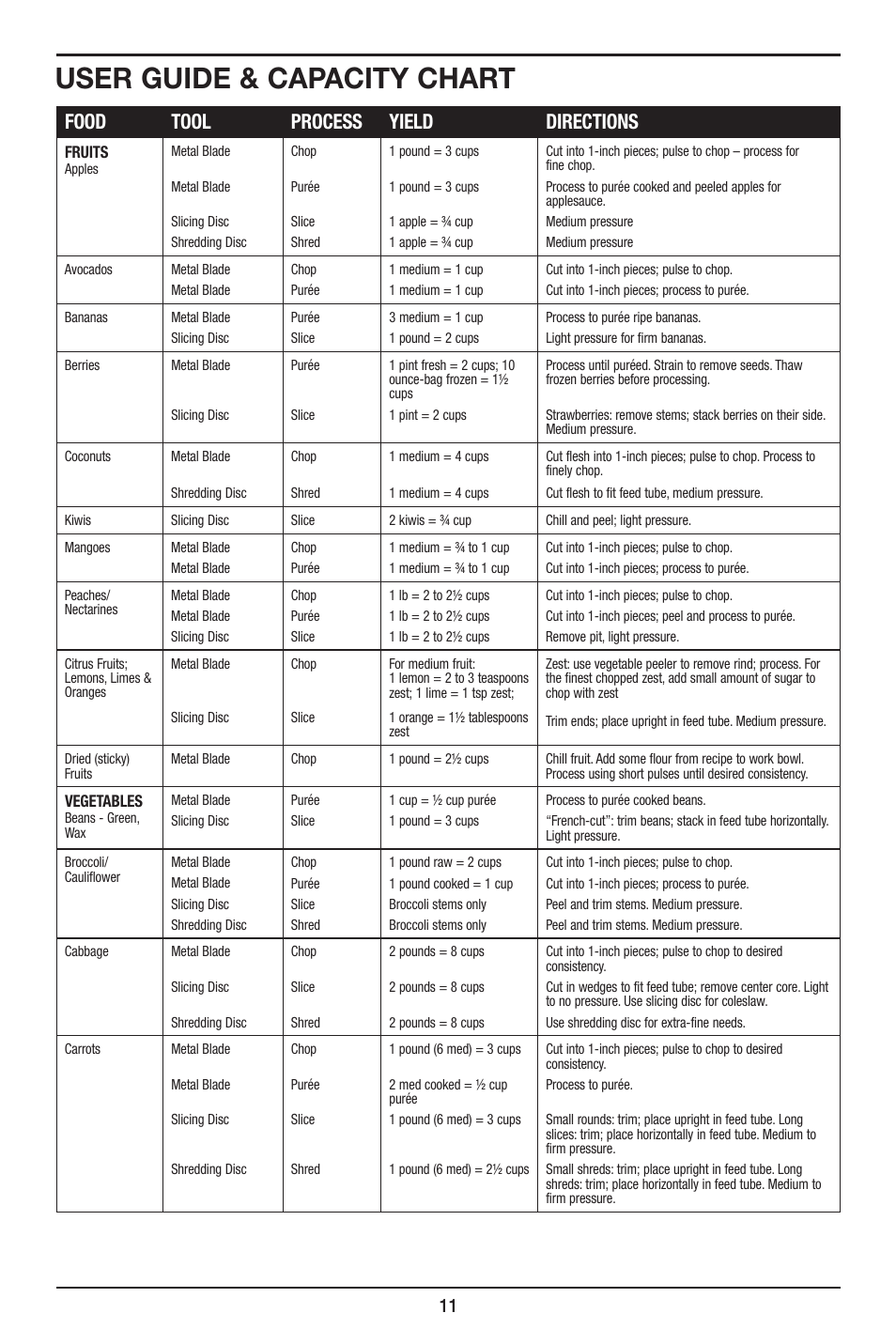 User guide & capacity chart, Food tool process yield directions | Cuisinart Elite DLC-XPN User Manual | Page 11 / 87