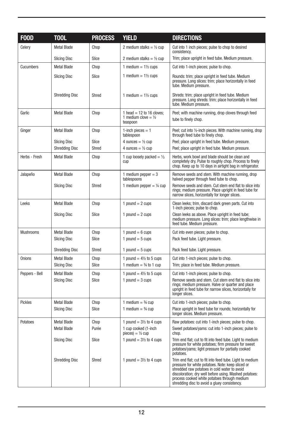Food tool process yield directions | Cuisinart Elite DLC-XPN User Manual | Page 12 / 87