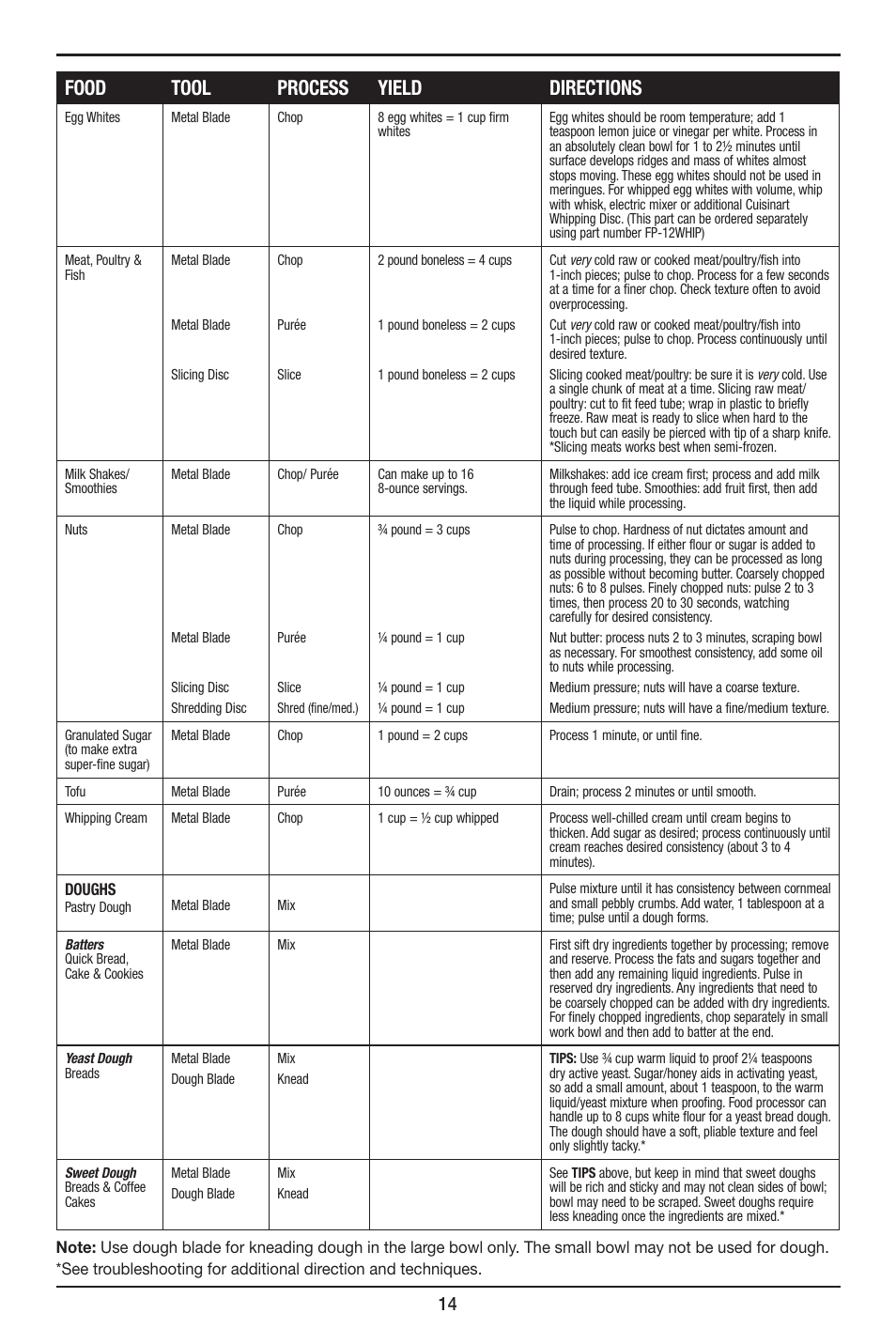 Food tool process yield directions | Cuisinart Elite DLC-XPN User Manual | Page 14 / 87