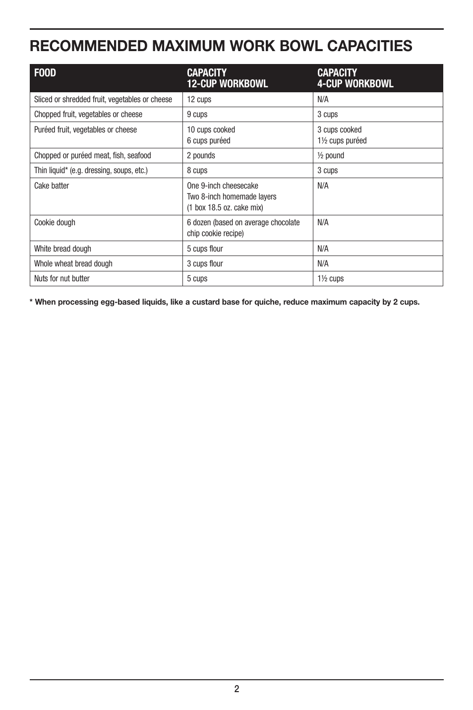 Recommended maximum work bowl capacities | Cuisinart Elite DLC-XPN User Manual | Page 2 / 87