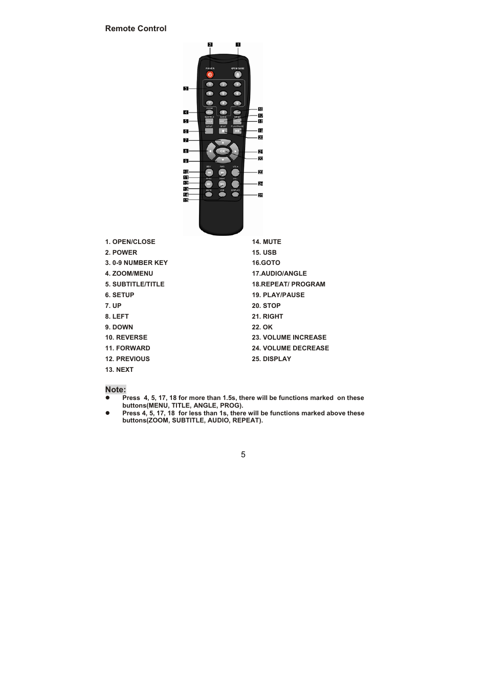 5remote control | Lenco DVD-432 User Manual | Page 6 / 70