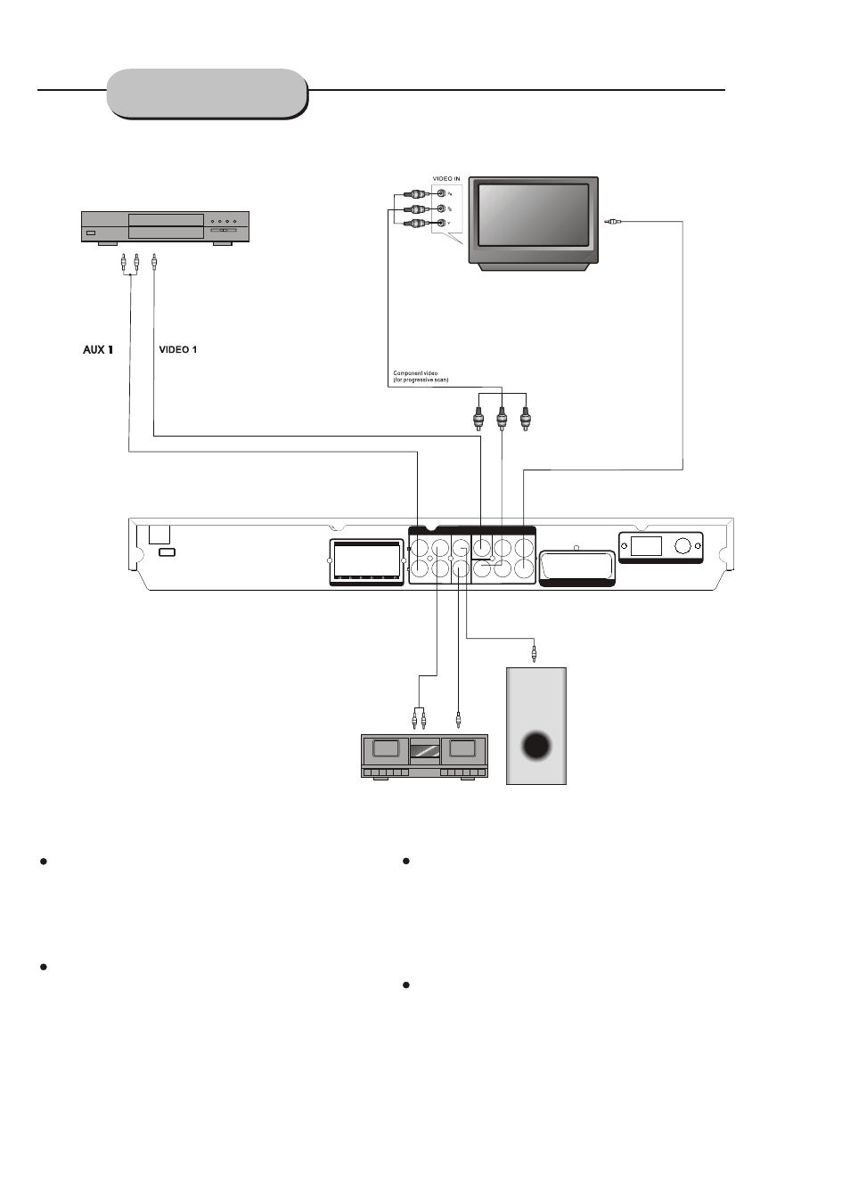 Connecting devices, Do not connect the power until all connections, Cd/dvd aux player 1 | Recorder, Active subwoofer (optional) | Lenco DVD-517 H User Manual | Page 11 / 195