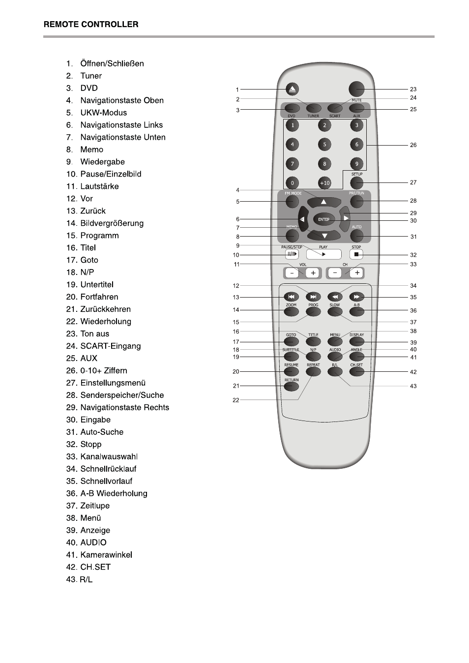 Lenco DVD-517 H User Manual | Page 170 / 195