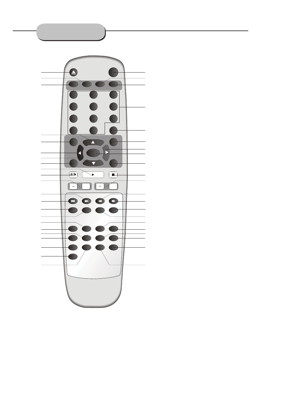 Remote controller | Lenco DVD-517 H User Manual | Page 9 / 195