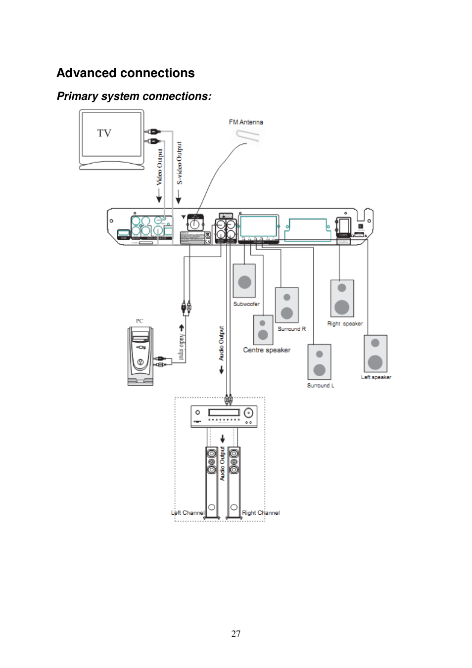 Advanced connections | Lenco DVD-519 H User Manual | Page 27 / 33