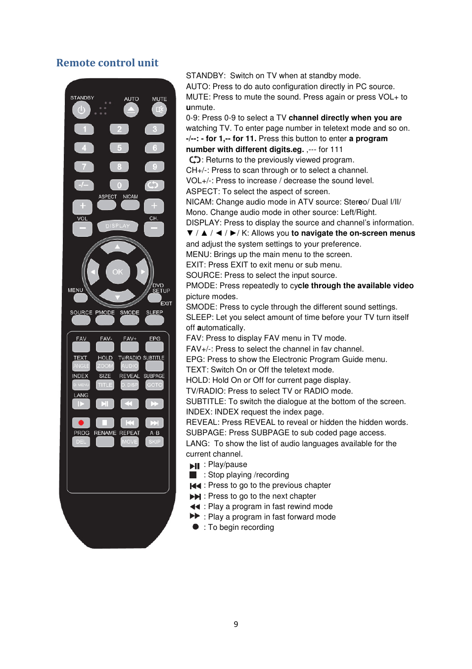 Remote control unit | Lenco DVL-2455 User Manual | Page 9 / 18