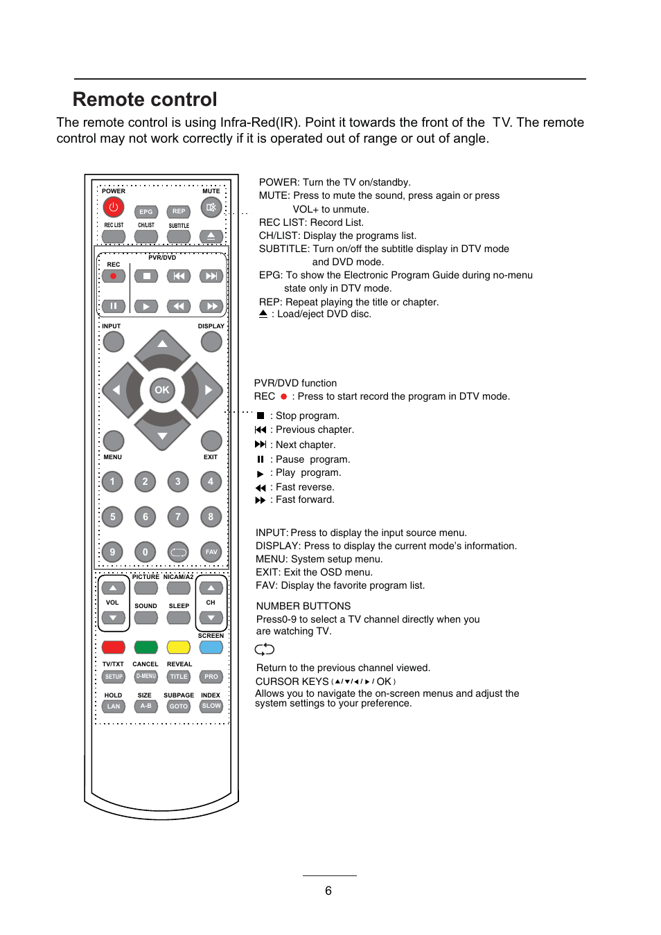 Remote control | Lenco DVL-2493 User Manual | Page 8 / 36