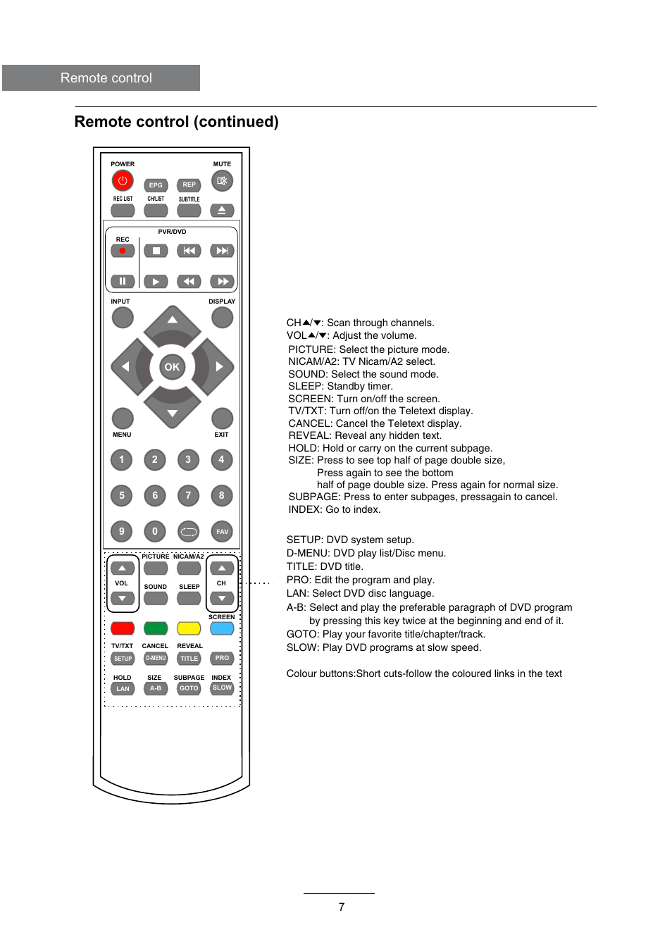 Remote control (continued), Remote control | Lenco DVL-2690 User Manual | Page 10 / 38